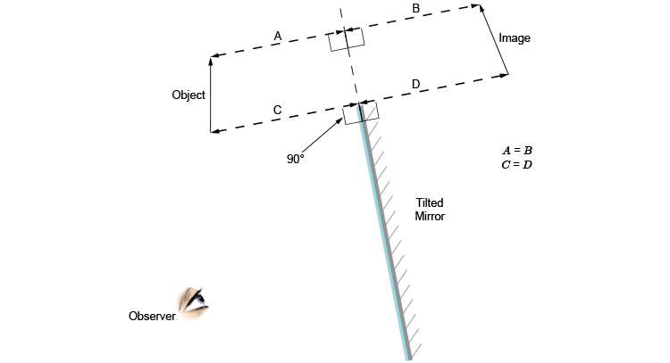 1st stage of drawing a ray diagram of an observer looking at an object in a tilted mirror